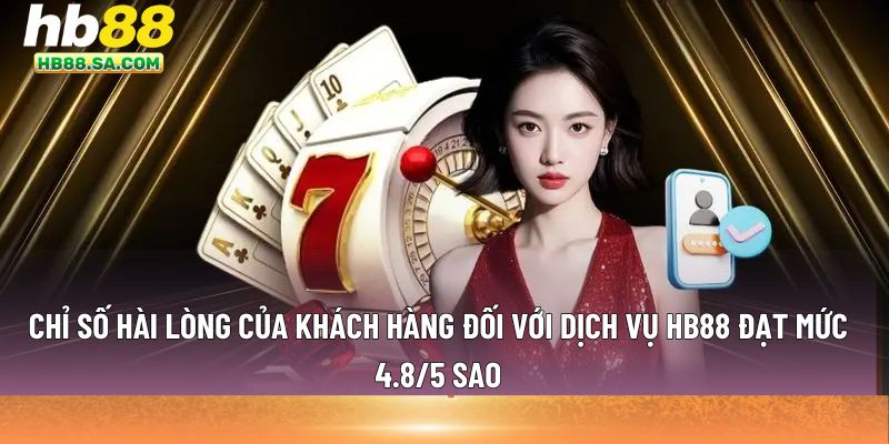 Chỉ số hài lòng của khách hàng 